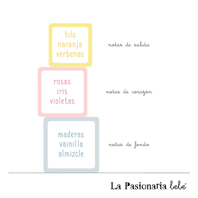la_pasionaria_bebe_piramide_olfativa31-2c5bba2660714e7ed515973376454162-640-0
